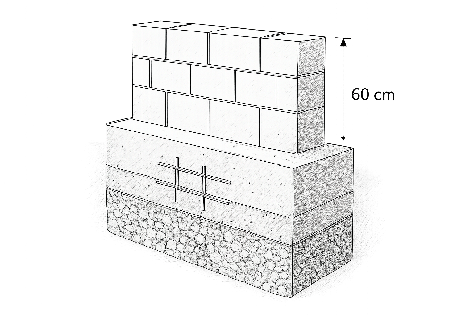 fondation pour muret de 60 cm de hauteur